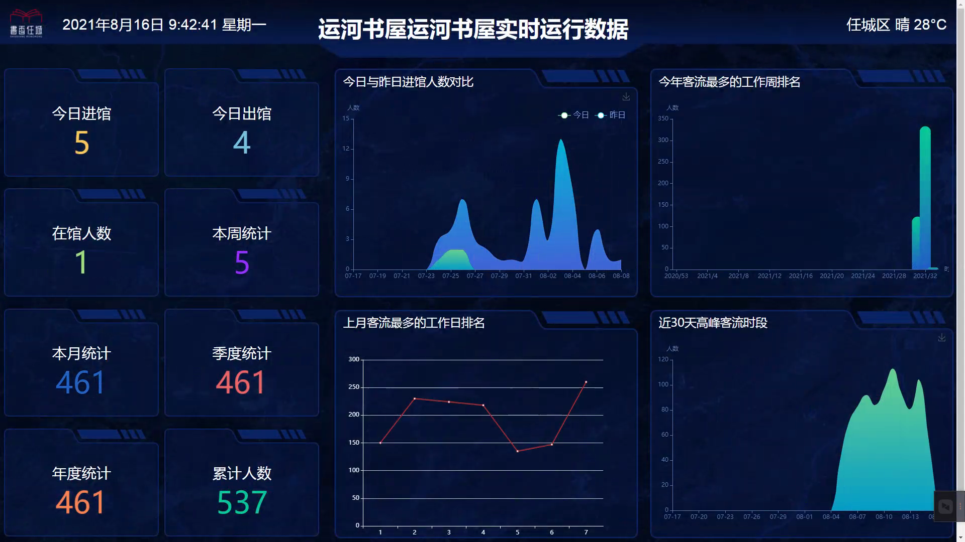 定制化界面顯示(圖4) 微信圖片_20220805233129.bmp
