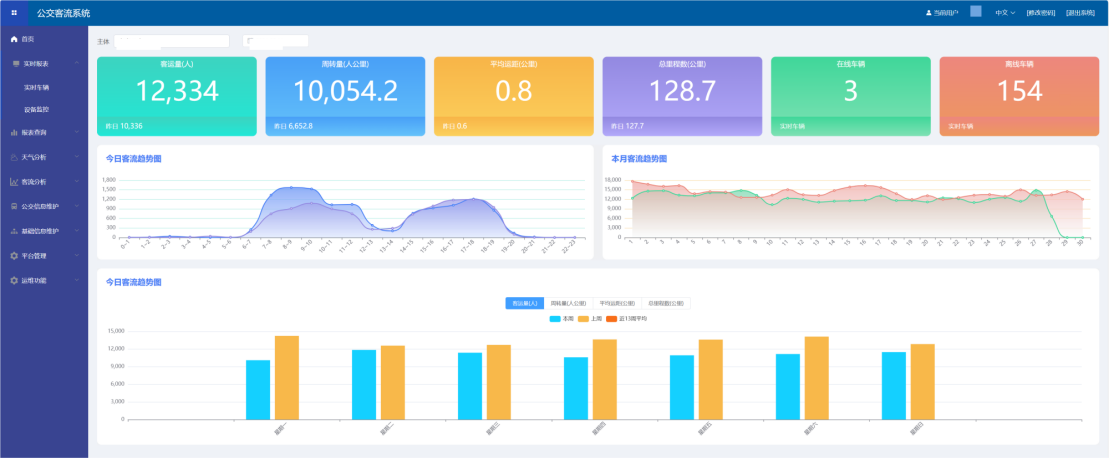 公交雙目客流統(tǒng)計(jì)監(jiān)控?cái)z像頭設(shè)備(支持4g和定位),哪個(gè)型號(hào)好?(圖2) 公交.png