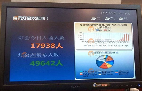 景區(qū)如何通過客流統(tǒng)計(jì)設(shè)備監(jiān)控客流量并通過電子屏幕實(shí)時(shí)展示客流數(shù)據(jù)?(圖2) 121212.jpg