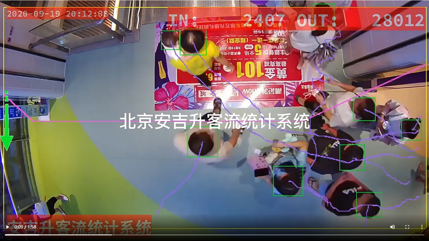 商場(chǎng)購(gòu)物中心利用客流統(tǒng)計(jì)和客流分析提升客流量(圖1) 332.png